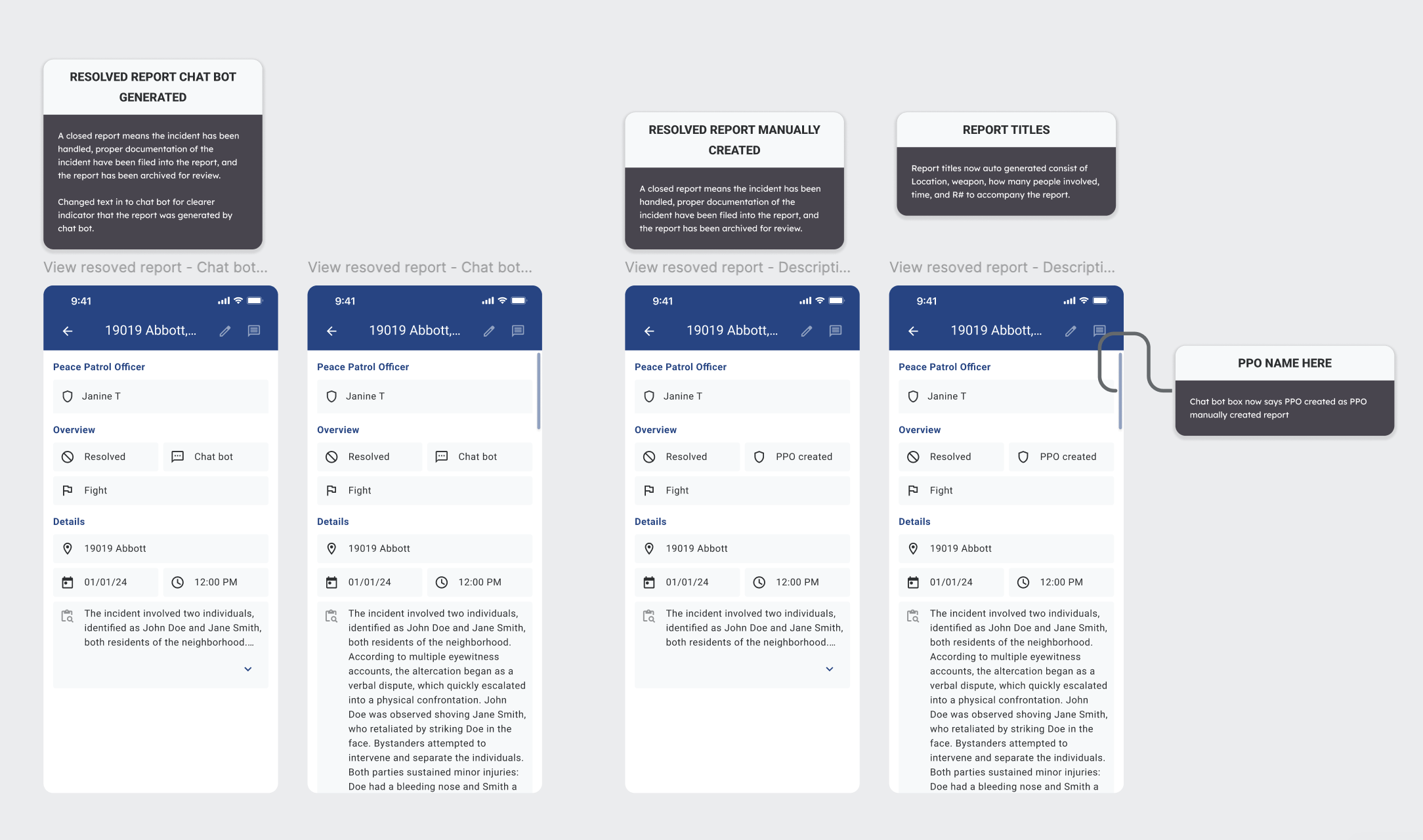 Four resolution variants: chatbot-generated vs manually-created, with description handling